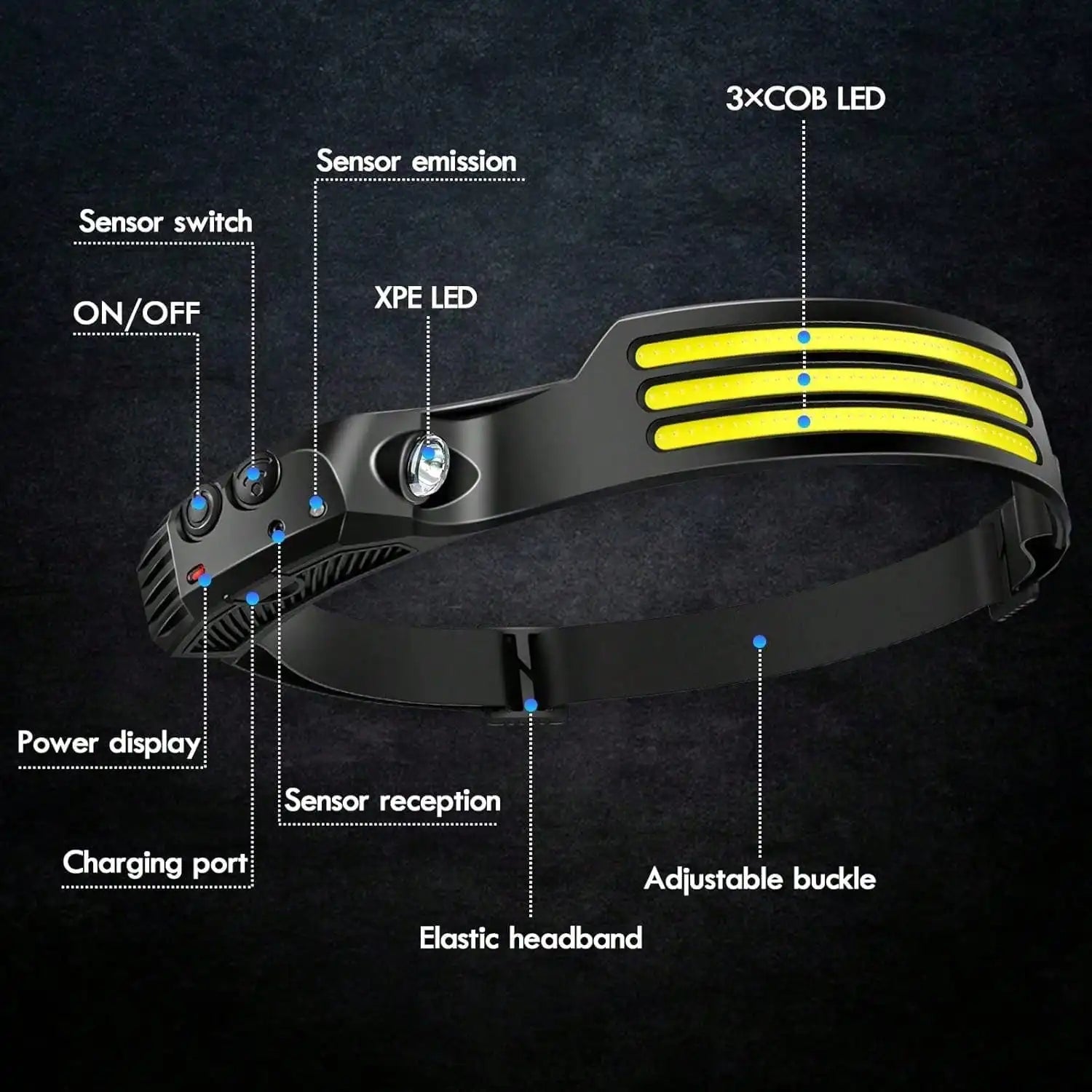 Two LED headlamps, adult helmet lights, USB-C interface headband flashlights, suitable for work, hiking, running, camping.