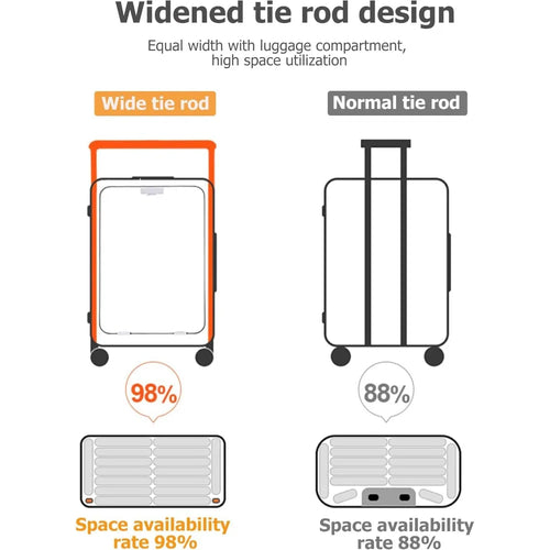 20 Inch Aluminum Frame Wide Handle PC Hardside Double Spinner Carry-On Luggage - Luxury Rolling Travel Suitcase