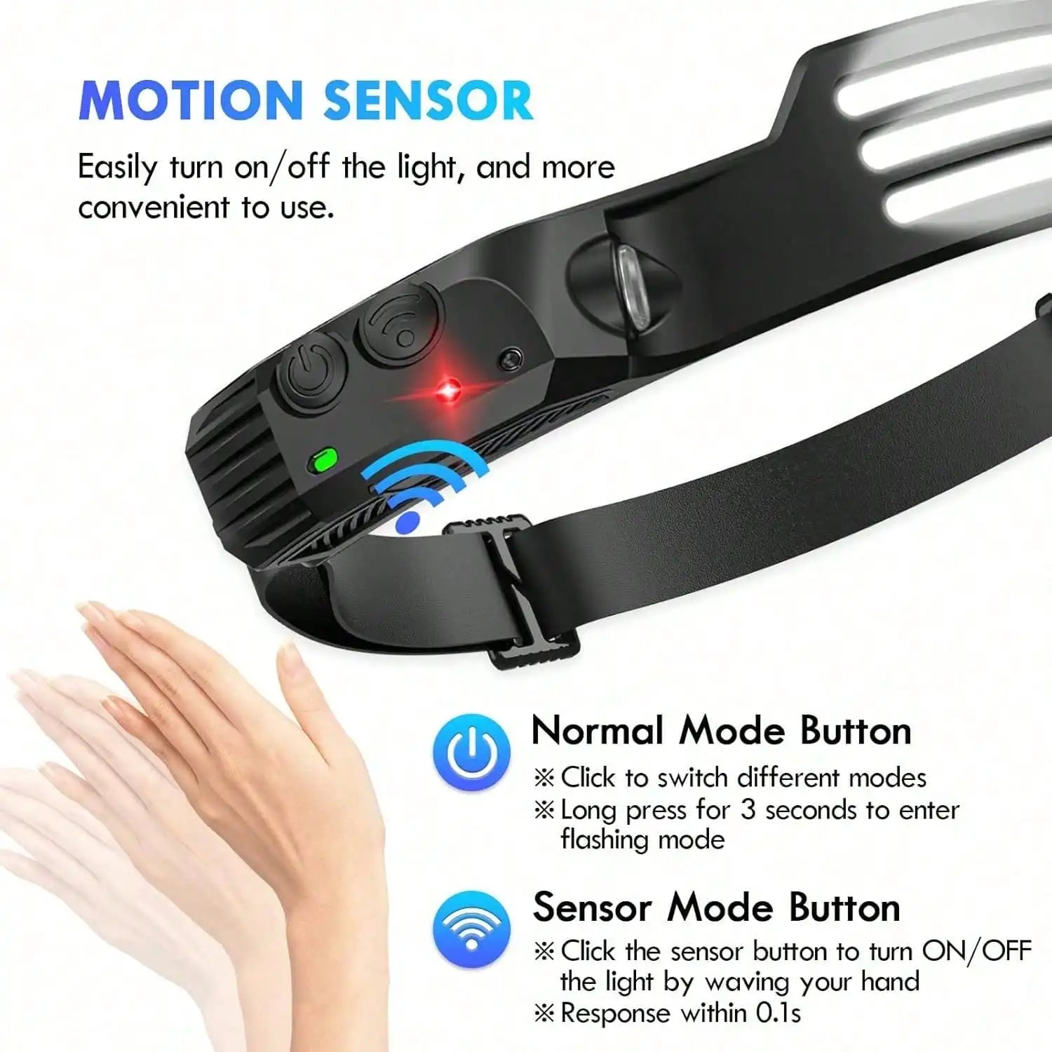 Two LED headlamps, adult helmet lights, USB-C interface headband flashlights, suitable for work, hiking, running, camping.