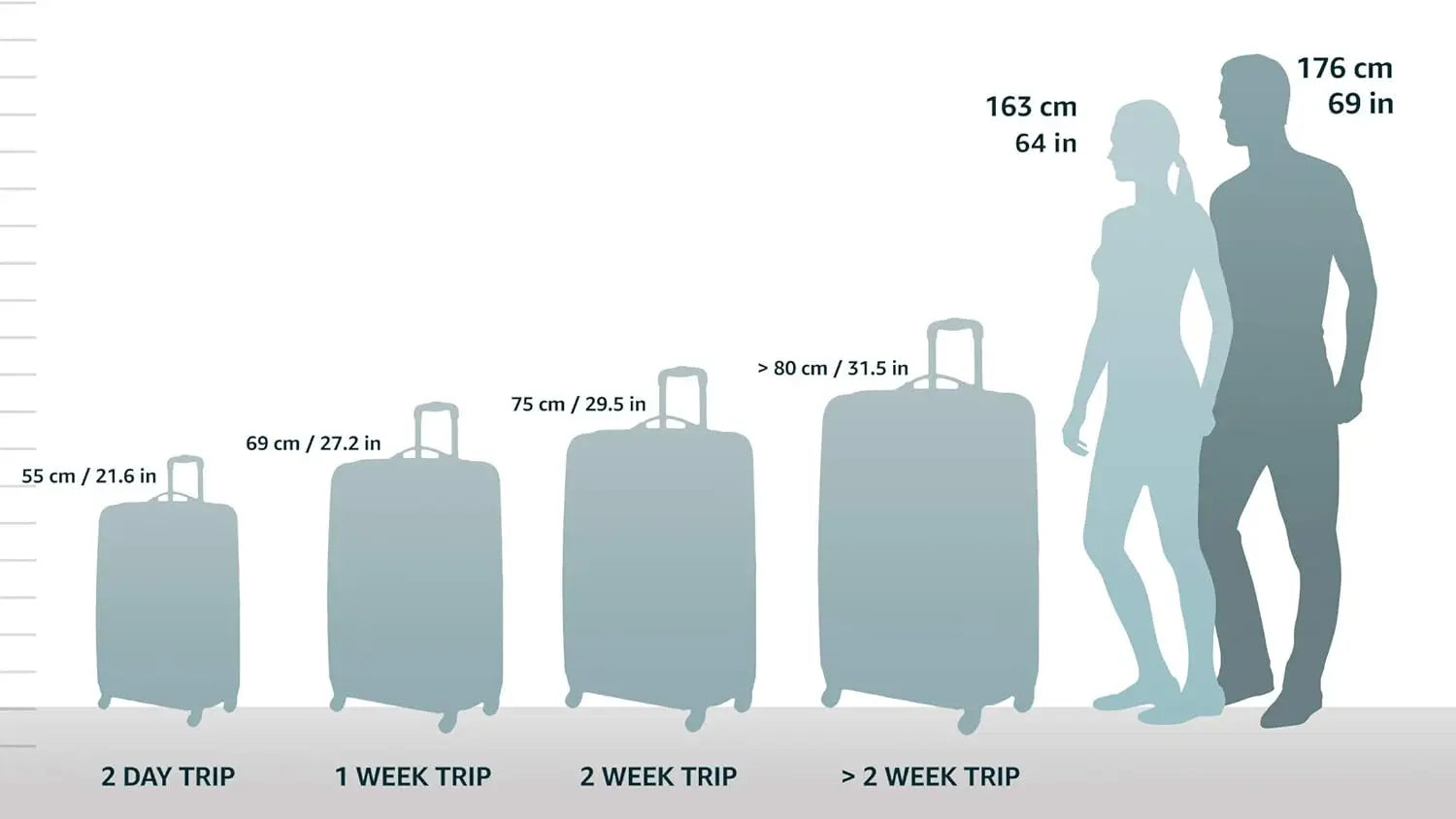Teal 3-Piece Softside Luggage Set with Spinner Wheels, Sizes 21/25/29